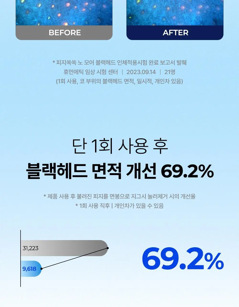 [올영단독] 원데이즈유 피지쏙쏙 노 모어 블랙헤드 100ml 기획 (+코팩 패드 10매 증정) 상세페이지 4